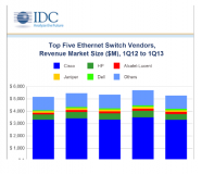 top-five-ethernet-switch-vendors