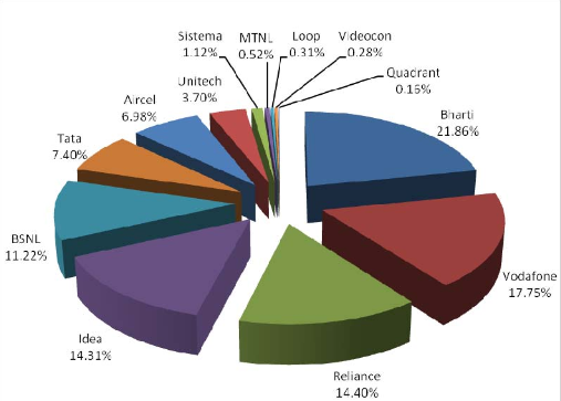 Indian gears up for consolidation