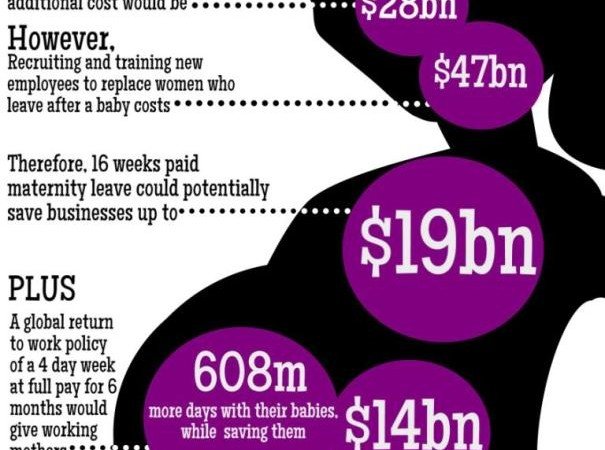 Vodafone and maternity leave