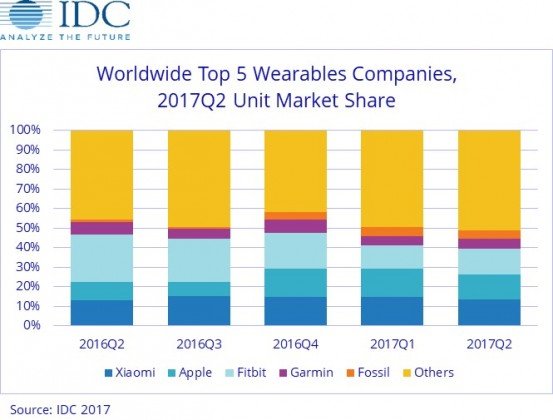 samsung wearable xiaomi