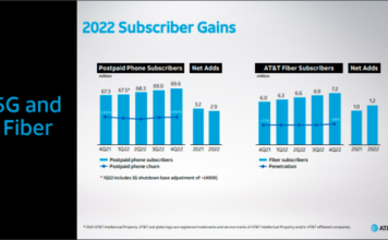 AT&T 5G and fiber growth in 2022