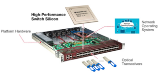 Broadcom starts shipping Tomahawk 5 Ethernet switch / router chips ...