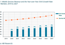 Telecoms service revenue forecast ABI Research report