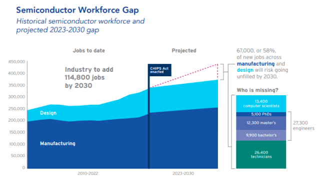 Semiconductor Industry Association Unveils Policy Blueprint to Address ...