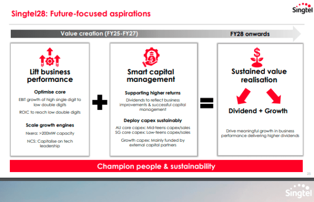 Singtel Unveils Singtel28 Strategy for Enhanced Customer Experience - Vimarsana News